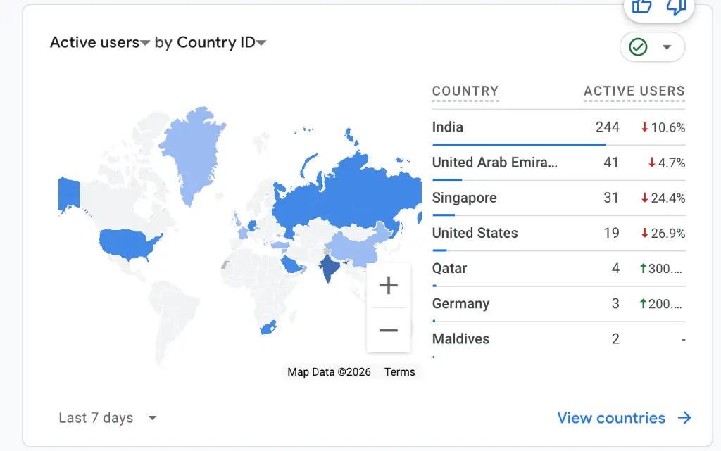 Global SEO Results and Keyword Ranking Case Study